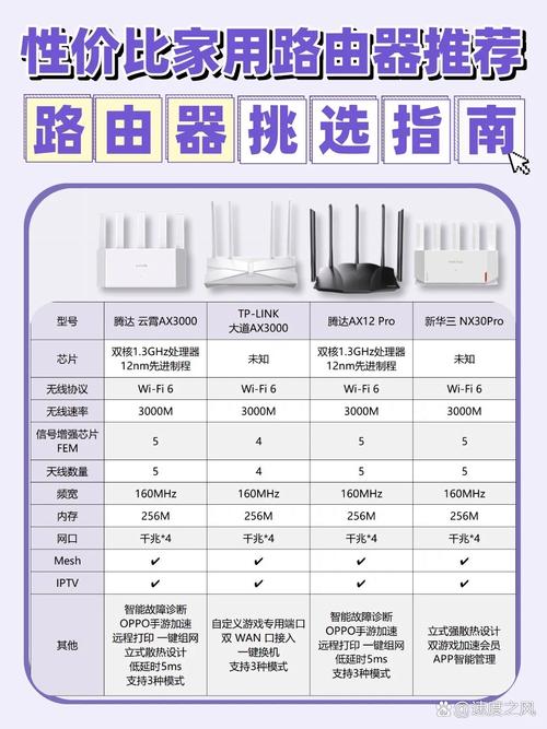 TP-LINK路由器的网线连接与网络速度的关系_网线速度和路由器有关吗_网速和连接线有关系吗