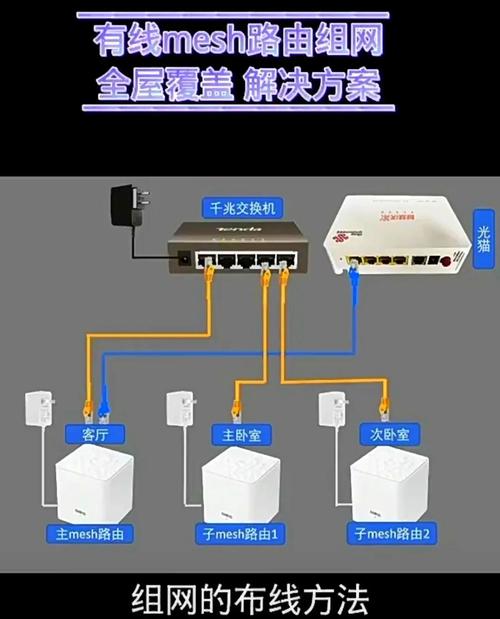 智能网口_TP-LINK路由器的网线连接与家庭智能化的实现_智能网络布线