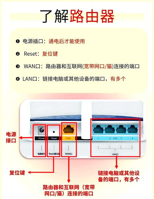 如何通过网线连接TP-LINK路由器实现互联网访问_如何通过网线访问路由器_如何通过网线连接TP-LINK路由器实现互联网访问